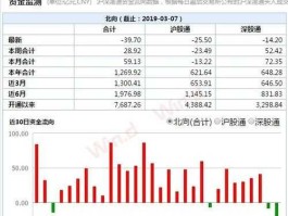 股票即时行情 哪里可以看到沪深港通实时行情？
