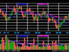361股票，361度是什么意思啊？
