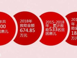 爱佑慈善基金会资助（申请爱佑慈善基金会救助条件？）