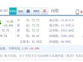 顺丰股票代码？顺丰控股是国内的上市公司吗？