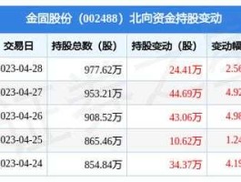 002488股票？2016年4月金固股份什么概念？