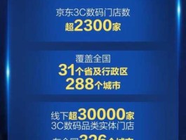 3c卖场？京东3C售后服务是干嘛的？
