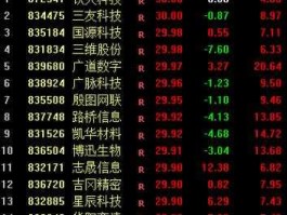 股票600345，新基建股票有哪些？