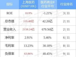 上海医药股票 上海医药股票值得买吗？