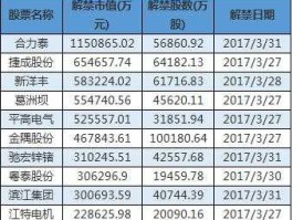 股票000672（兰州上市公司有哪些？）