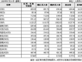 19亿韩元等于多少人民币，十九万五千韩币相当于多少人民币？