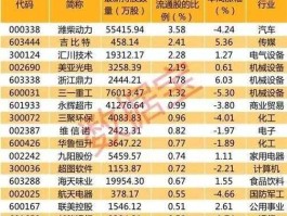 股票000632 股票中的A股都包括哪些？