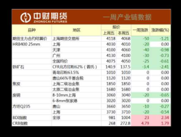 城镇化概念股龙头（发动机龙头排名？）