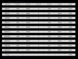000553股票？农药板块股票有哪些，相关上市公司一览？