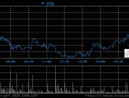 股票002155（湖南黄金属于什么板块？）
