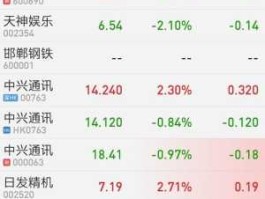 红塔证券股票 红塔证券有综合账户吗？