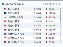 美元兑人民币今日汇率（美金兑人民币汇率代码是多少？）