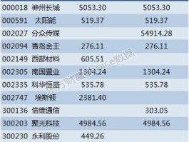 龙力生物股票（第一个字是龙的股票有哪些？）