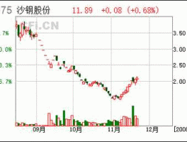 st梅雁（563元的股票都有哪些？）