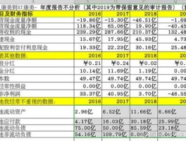 600518康美药业（康美药业年报披露时间？）