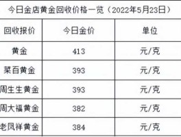 常州金店黄金价格，现在常州金店的金价多少？