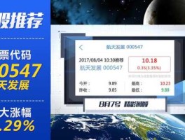 股票000547（航天发展是成长股吗？）