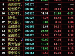 长荣股份股票（工业机器人概念股？）