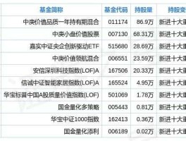 莱宝高科股票（最近几年分红比例最高的股票有哪几只？）