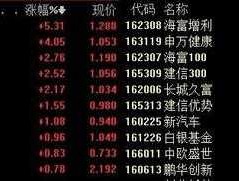 融通巨潮（水泥etf有哪些？）