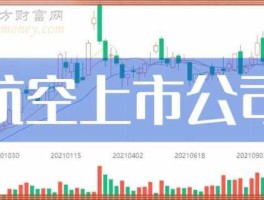 股票600029，000850短期怎么走势？