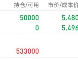 华英农业股吧（持有新五丰和华英农业的基金？）