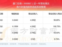 600897（航空板块股票有哪些？）