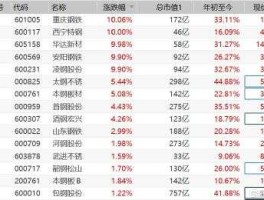 重庆钢铁股吧，重庆钢铁要退市吗？