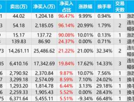 股票600387，属于原油的股票有哪些？