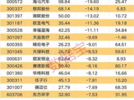 601601股票 中字头央企股有哪些？