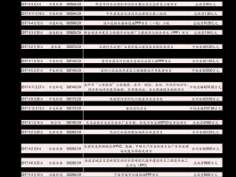 股票300012 环保检测概念股有哪些股票？