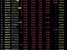 002065股票，深圳a股代码？