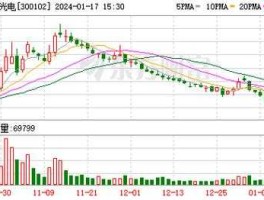 乾照光电股票？南昌乾照光电跟兆驰怎么样？