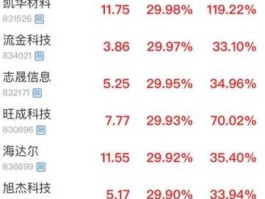 600809股票，谁知道红塔集团的股票代码呀？