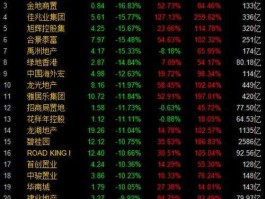 中国恒大股票，恒大一共有多少股票？