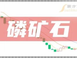 黑磷概念股？磷矿石股票有哪些？