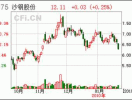 st张铜 钢铁行业未来发展前景如何？