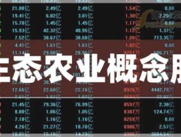 民和股份股票（生态农业概念股有哪些？）