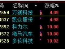 300164股票（哪些是高新科技累股票？）