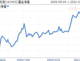 万好万家股票 161903万家优选可以长期持有吗？