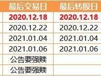 众兴转债？广汇转债下修？