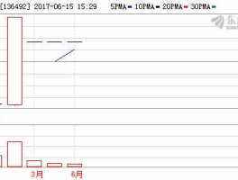 禾嘉股份，农业科技方面的股票有那些？