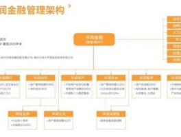 万好万家股吧，华润集团上市公司有哪些？