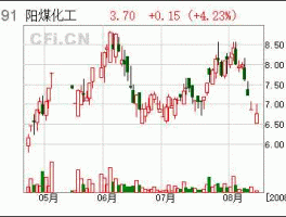 东新电碳，自贡东碳厂基本信息？