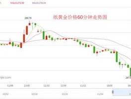 纸黄金分析 纸黄金价格趋势怎样分析？