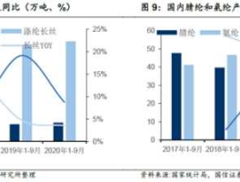 化纤板块？化纤属于哪个板块？