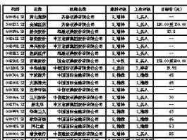 300233，300233开头的身份证？