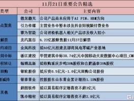 个股点评（收音机几点哪个频率点评股票？）