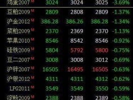 沪铝 沪铝期货什么时间收盘？