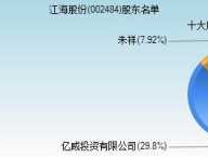 江海股份股票，什么是储能板块？